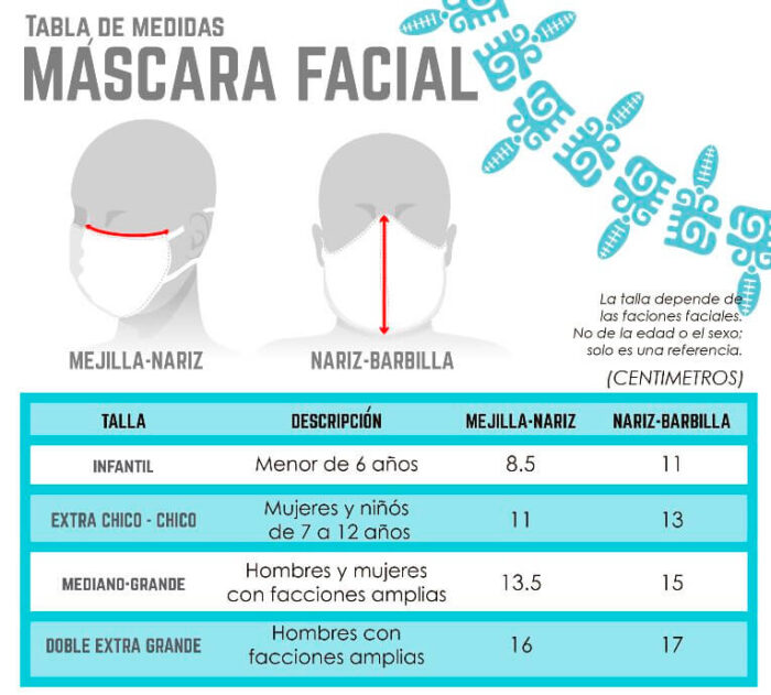 1 Tabla de medidas covid 1 Tabla de medidas covid